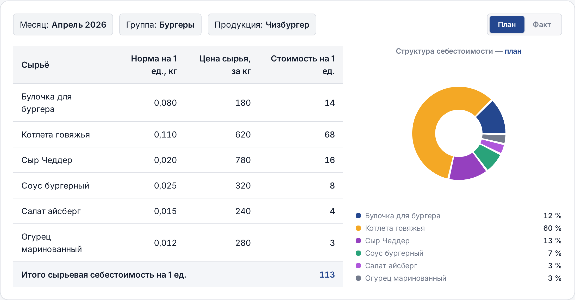 Себестоимость и маржинальность — экран платформы ИИ Экономист
